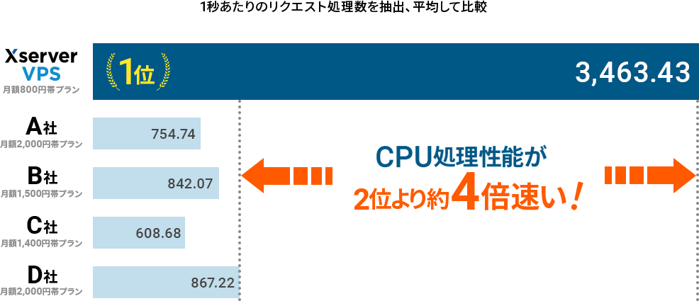CPUグラフ