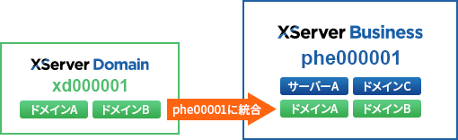 ���祤�᡼��