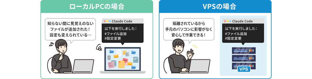画像：「ローカルPCの場合」と「VPSの場合」の比較画像①