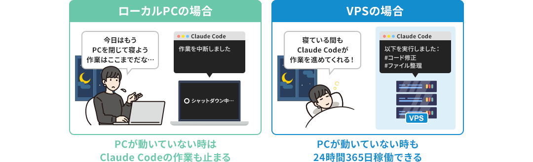 画像：「ローカルPCの場合」と「VPSの場合」の比較画像②