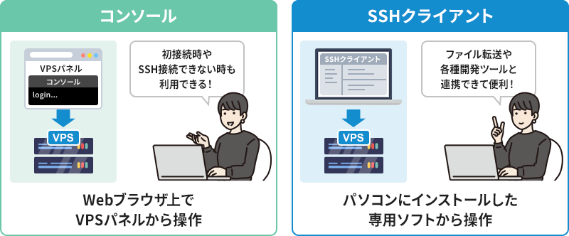 画像：サーバーへの接続方法