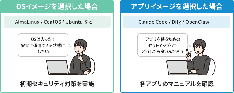 画像：用途ごとにセットアップの流れは異なる